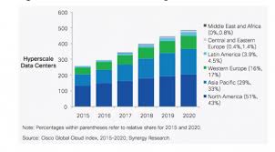 The global public cloud computing market is set to exceed $330 billion in 2020. Forecasting The Cloud Computing Market Report