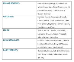 Diet Plan For Acute Kidney Failure Diet Guide Healthy Life Bulking Diet Meal Plan
