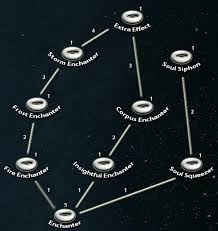 Top 15] Skyrim Best Enchantments For Armor And Weapons | Gamers Decide