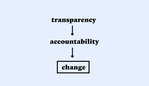 Global call xin kính chào quý khách. A Global Call For Full Supply Chain Transparency In The Clothing Sector Fashion Revolution Fashion Revolution