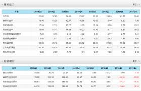 矽創 (8016) 財務報表－每股盈餘 (eps) 計算方式為 : 8016çŸ½å‰µ Hackmd