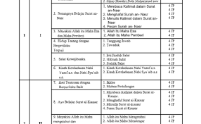 Berikut ini dibagikan prota dan promes sd kurikulum 2013 revisi terbaru.prota dan promes sd kurikulum 2013 ini dapat dilengkapi dan disempurnakan sendiri oleh bapak/ibu guru sesuai kebutuhan. Kelas 3 Prota Pai Pb Kurikulum 2013 Tahun 2020 2021 File Cute766