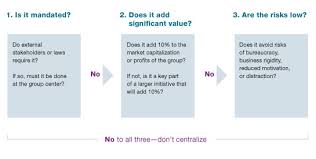 centralization vs decentralization making better choices