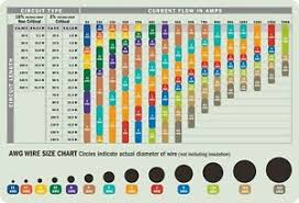 American wire gauges (awg) are a standard set of sizes for wire conductors — the smaller the wire gauge, the larger the diameter in inches or refer to this american wire gauge conversion chart to help determine the correct wire size to order. Awg Wire Size Selection Magnetic Chart 5 5 X 8 5 Ebay