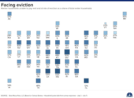 Why Home Evictions Are Still Happening Despite Cdc Ban