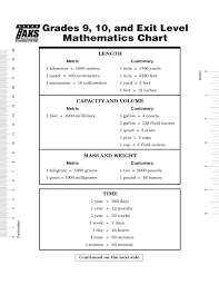 22 memorable taks formula chart