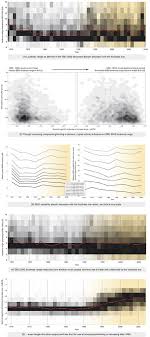 It's just loud/soft and fast/slow, right? Dynamic Range The Loudness War