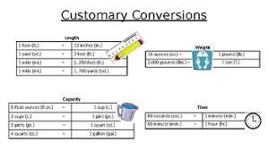 Measurements Conversion Charts Volume