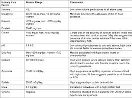 Kidney Stones Renal And Urology News