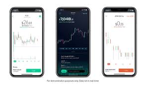 robinhood adds candlestick charts analyst ratings more