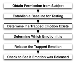 E Motion Code Chart Printable The Emotion Chart Dr Bradley