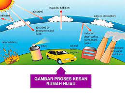 Denah rencana rumah 1 lantai (rumah tumbuh direncanakan 2lt) diatas lahan seluas 96 m2 (8 m x 12 itc permata hijau,lokasari plaza,mall ciputra,mall daan mogot,mall puri indah,mall taman. Kesan Rumah Hijau