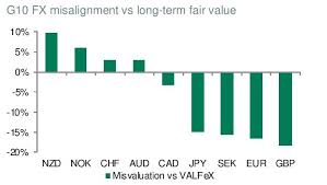 is the euro pound too cheap cacib see eur gbp below