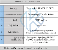 Pt sci adalah perusahaan yang bergerak di bidang produksi alas kaki dari brand. Gaji Visa Tokutei Ginou