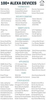 100 Best Alexa Devices W Infographic Alexa Turn On My Whole House Smart Home Automation Smart Home Technology Smart Home Security