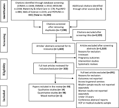 And they definitely don't mkslim how muslim relationships work. Factors Influencing Sexual And Reproductive Health Of Muslim Women A Systematic Review Reproductive Health Full Text