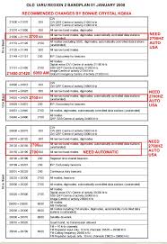 bandplan amateur radio iaru region 2 international