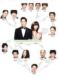 Lie To Me Korean Drama Relationship Correlation Chart I