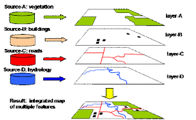 Introduction To Geospatial Data Management Tdan Com