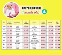 Food Chart For A 7 Month Old Baby Tinystep 7 Month Old