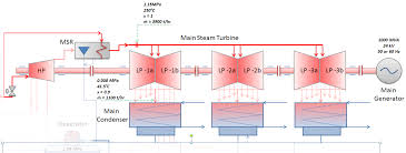 We did not find results for: What Is Principle Of Operation Of Turbine Generator Definition
