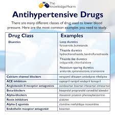 Pin On Antihypertensive Drugs
