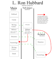 file hubbardchartmilitary png wikimedia commons