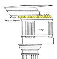Illustrated Glossary Of Classical Architecture Classical Architecture Dentil Moulding Classical Order