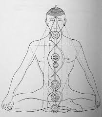Drawing Of A Yogi In The Lotus Position Yoga History Lotus Position Yogi