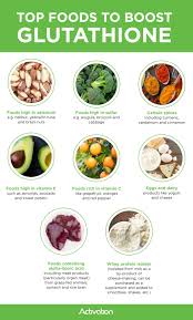 Boost Glutathione With Milk Thistle Activation Products Blog Diet And Nutrition Milk Thistle Healthy