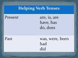 Verb Tenses Every Verb Has Four Basic Forms Called Its
