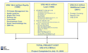 Metro Rail Transit Corporation Wikipedia