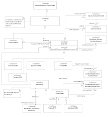 Testbed-18: Reference Frame Transformation Engineering Report