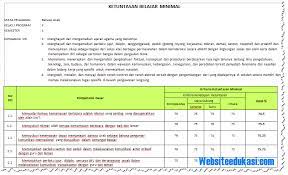Maybe you would like to learn more about one of these? Kkm Bahasa Arab Kelas 10 Kurikulum 2013 Revisi 2018 Websiteedukasi Com