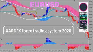 Pin On Forex Trend Following System