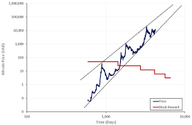 The value of securities may fluctuate and as a result, clients may lose more than their. Bitcoin Post Halving And Defi Demand Cryptocurrency Btc Usd Seeking Alpha