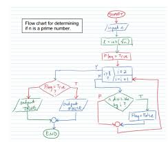 solved flow chart for determining if n is a prime number