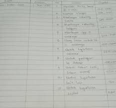 Scontro — / skontro/ s.m. Bagaimana Cara Menutup Buku Skontro Apabila Kredit Lebih Besar Daripada Debet Agar Hasil Akhir Brainly Co Id