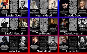 lawful neutral chaotic x good neutral evil x fiction