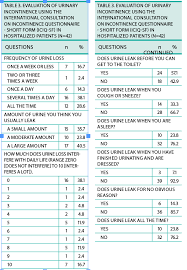 Prevalence And Management Of Urinary Incontinence In A