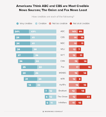 Attkisson U S Media Bias Chart Www Bedowntowndaytona Com