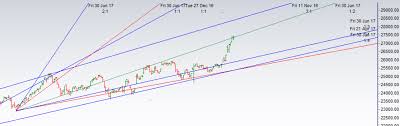 Bank Nifty Analysis For Feb Series Brameshs Technical