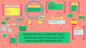 Check spelling or type a new query. Presentasi Kelompok 7 Esai By Nadia Karima Ikhtiyani