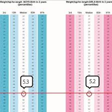 Conclusive Weight Gain Food Chart For Babies 2 Year Baby