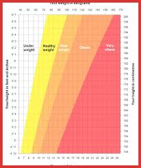 Unique Male Weight Chart Types Of Letter