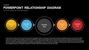 Use these free, easy timeline templates to visualize events, chronologies and processes. Relationship Diagram Powerpoint Template And Keynote Slide