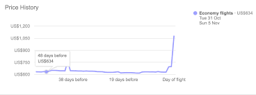 How To Predict Flight Prices With Google Flights God