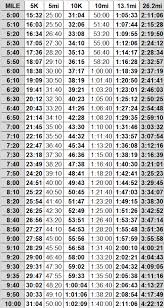 Marathon Pace Chart Lowell Running Co