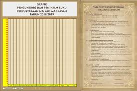 Klik sekali lagi untuk mendapatkan berkasnya. Papan Data Pengunjung Dan Tata Tertib Perpustakaan Ayo Madrasah