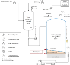 Anagold copler sulfide project 34pcs tanks ma`aden. Large Steel Tank Fails And Rockets To Height Of 30 Meters Rupture Disc Installed Incorrectly Sciencedirect